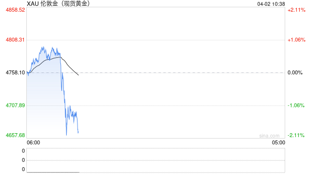 华泰期货：特朗普称美国将很快撤出 霍尔木兹海峡仍遭封锁，黄金白银怎么走？