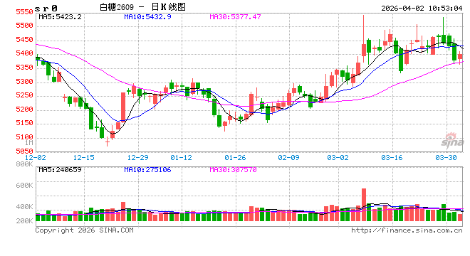 光大期货：4月2日软商品日报