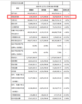 继前期会计差错更正后，利尔达再度面临监管立案调查！
