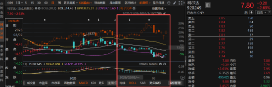 继前期会计差错更正后，利尔达再度面临监管立案调查！