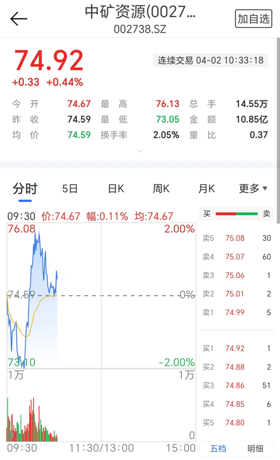 锂矿股拉升，中矿资源回应获津巴布韦锂精矿出口配额