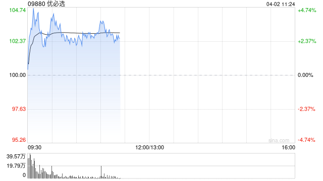 小摩：优必选上调Walker S系列人形机器人出货目标 维持“增持”评级