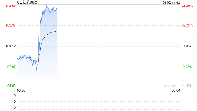 华泰期货:昨日能源板块整体大跌,交易伊朗局势缓和的预期