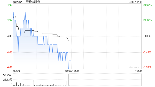 中金：维持中国通信服务跑赢行业评级 目标价5.50港元