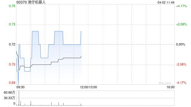 港仔机器人与NVTHK订立战略合作协议 共同开发机器人RWA融资商业模式