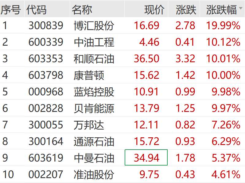 600339，1分钟拉涨停！