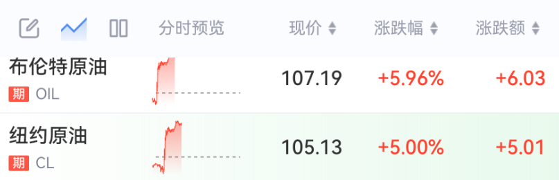 600339，1分钟拉涨停！