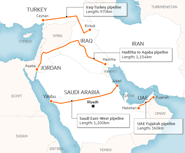 绕过霍尔木兹！海湾国家“不惜下血本”：考虑修建新输油管道