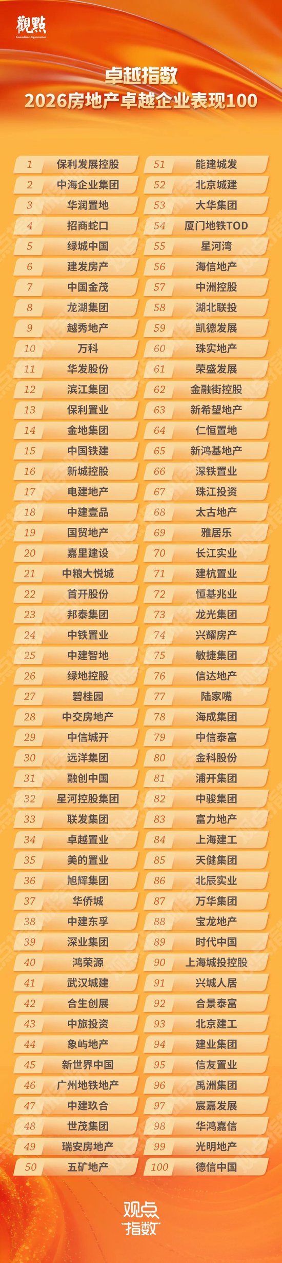 研究成果合集 | 卓越指数 • 2026房地产卓越表现