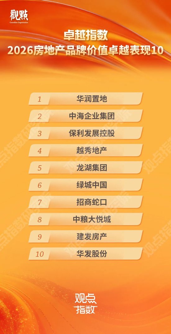 研究成果合集 | 卓越指数 • 2026房地产卓越表现