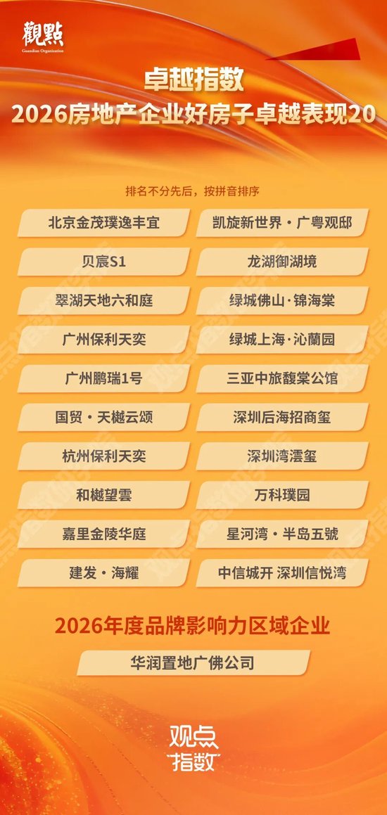 研究成果合集 | 卓越指数 • 2026房地产卓越表现