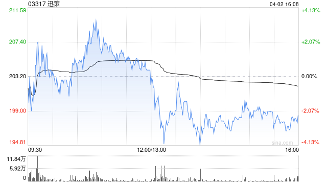 国泰海通：维持迅策“增持”评级 探索token化付费模式有望带来业务升维