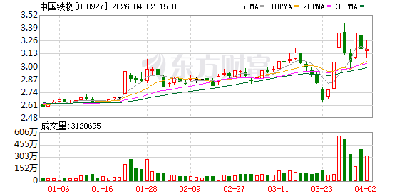 中国铁物：市值管理包括了市值创造和市值发现