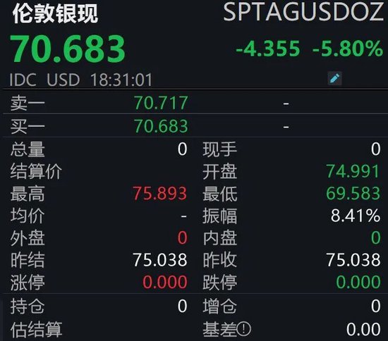 金银大跌、原油大涨，发生了什么？