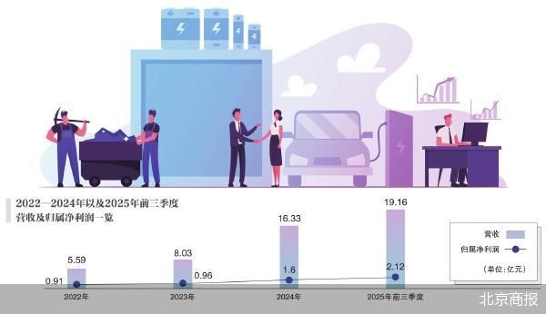 经营现金流净额为负 力高新能再闯创业板