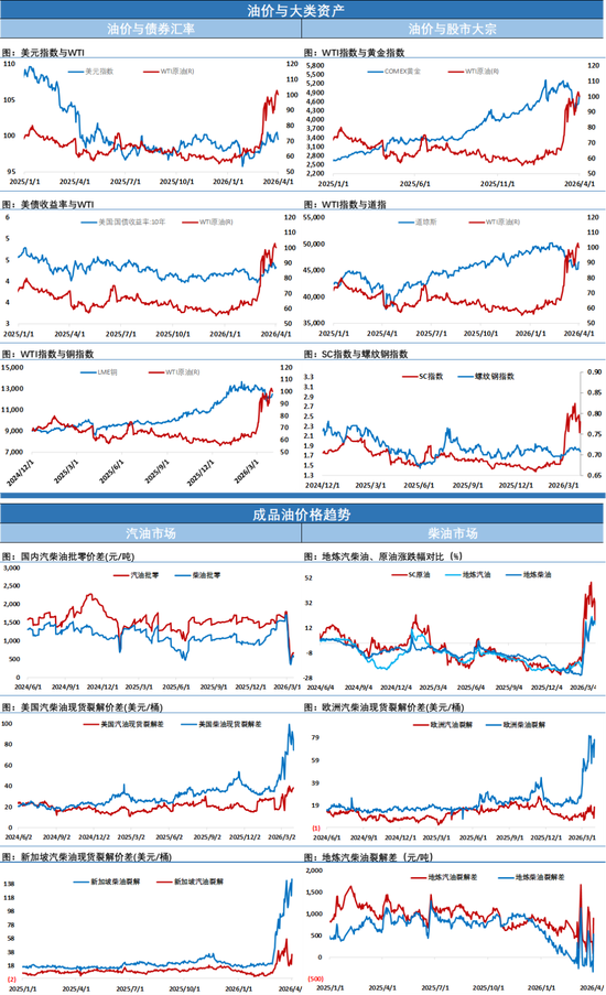 震惊市场！美国WTI原油日内狂涨16美元，一夜刷新多个记录，你想啥呢？