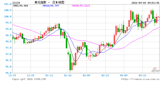央行连续两日开展地量逆回购操作 适度宽松政策方向没有改变