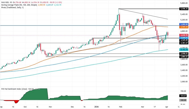 停火希望破灭！特朗普向伊朗发“骇人”警告 金价暴跌81美元