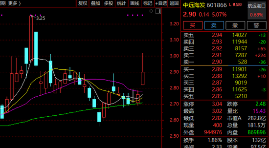 6连板!600488,直线涨停!创新药,异动!