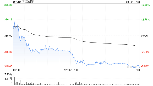 兆易创新将于6月24日派发末期股息每股0.75元
