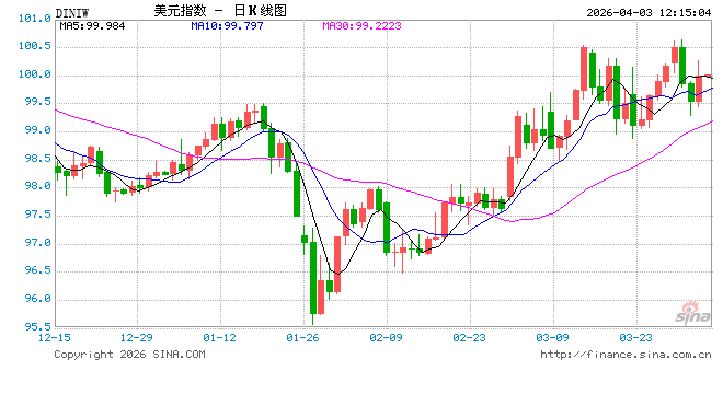 非农数据倒计时：金发姑娘还是滞胀噩梦？美联储降息之路或被堵死