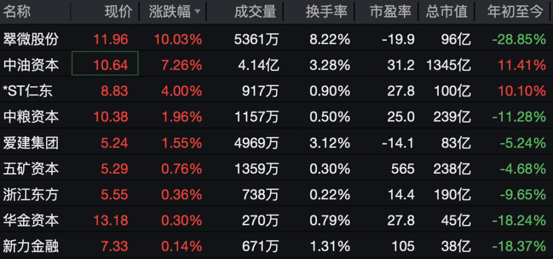 002792，一分钟涨停！