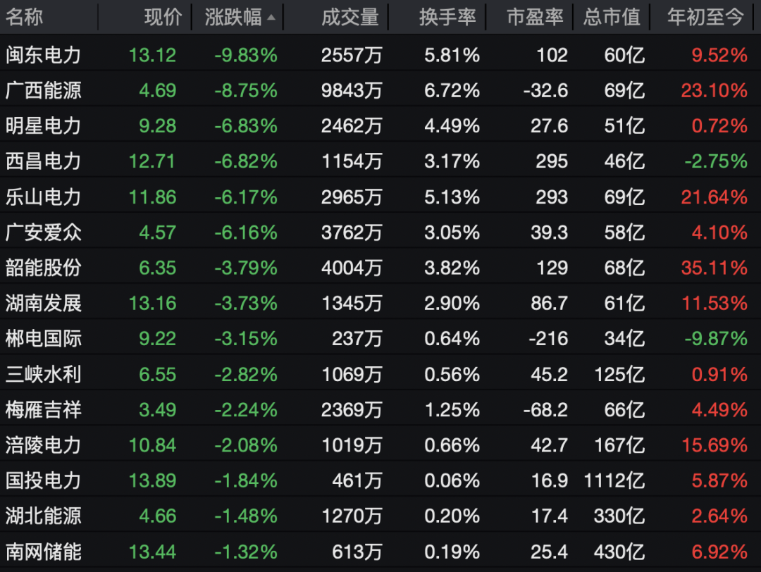 002792，一分钟涨停！