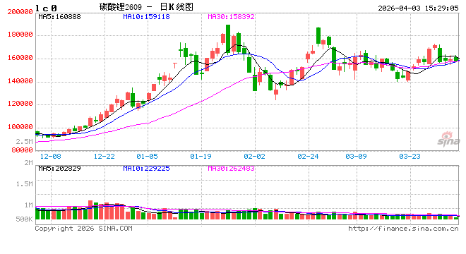 国泰君安期货：霍尔木兹海峡的门关了，另一扇窗开在哪？（上）