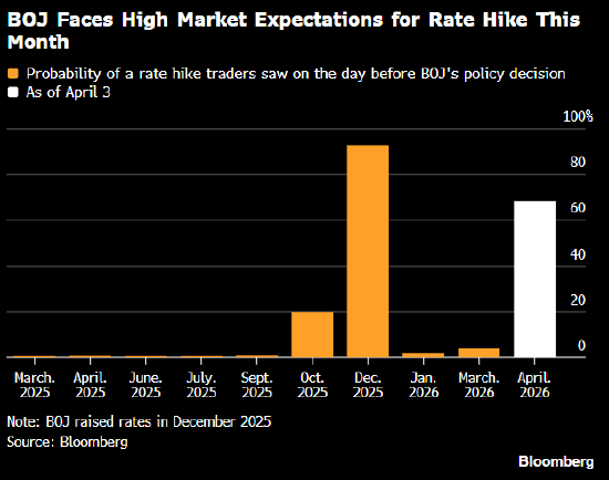 中东冲突不确定性阻碍日本央行发出明确利率信号