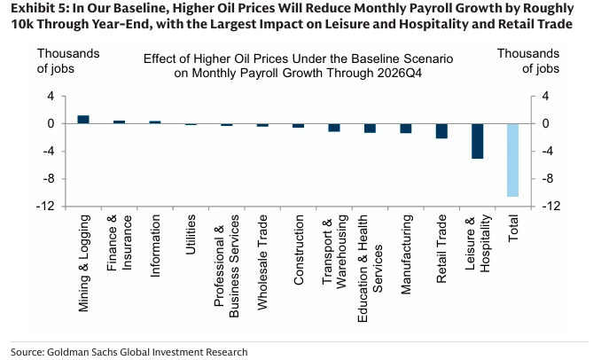 就在今晚！中东战火下首份非农出炉：美联储会倒向降息还是加息？