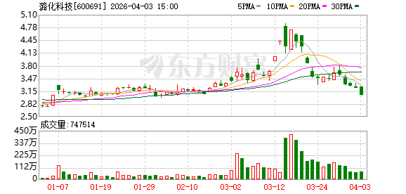 潞化科技：公司目前暂不涉及算力业务