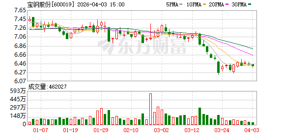 宝钢股份全球首发智慧高炉