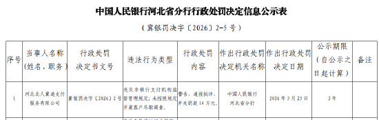 河北北人冀通支付被罚14万元：违反非银行支付机构监督管理规定 未按照规定开展客户尽职调查