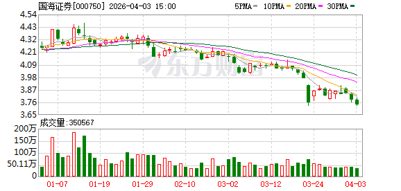 国海证券：截至2026年2月27日公司股东户数为174822户