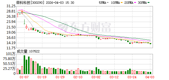 荣科科技：公司旗下子公司智维云目前为超聚变铂金经销商
