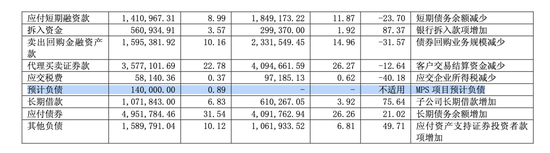 光大证券MPS诉讼终告失利，52亿海外并购血本无归
