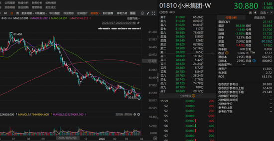 小米股价腰斩，私募大佬怒怼