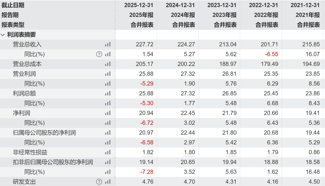 002032,倾囊分红近21亿,实控人分走83%!
