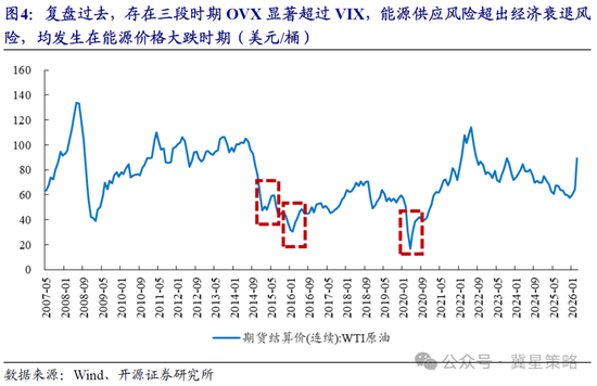 开源策略：冲突“二阶导”出现 左侧布局机会已现曙光！