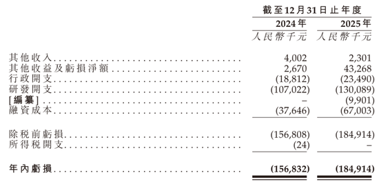麦科奥特冲刺港股：年亏损1.85亿 估值26亿