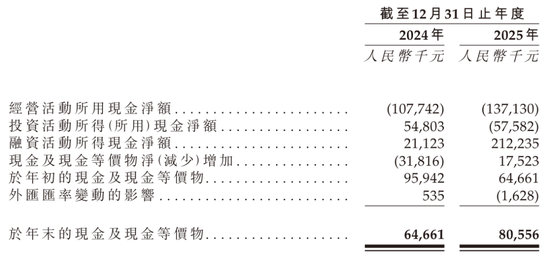 麦科奥特冲刺港股：年亏损1.85亿 估值26亿