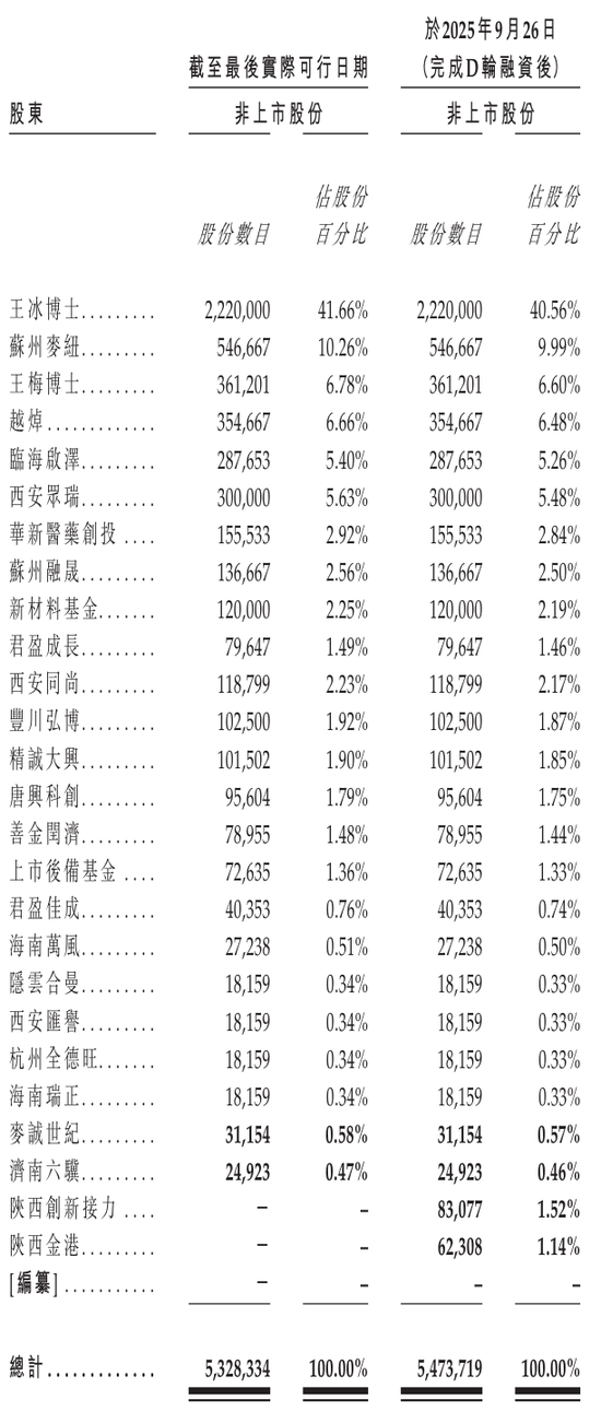 麦科奥特冲刺港股：年亏损1.85亿 估值26亿