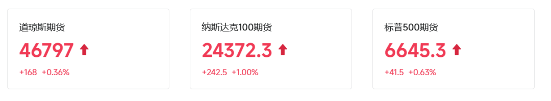 美股科技、芯片股盘前普涨，闪迪涨超4%，黄金涨破4700美元，原油跳水，机构建议关注三大主线