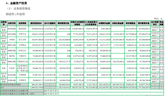 “股神”七匹狼,净利润3.3亿元,主业只占960万元,扣非净利连续三个季度亏损
