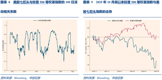 华创证券张瑜：3月全球投资十大主线
