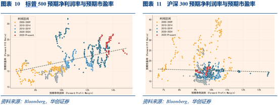 华创证券张瑜：3月全球投资十大主线