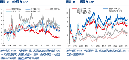华创证券张瑜：3月全球投资十大主线
