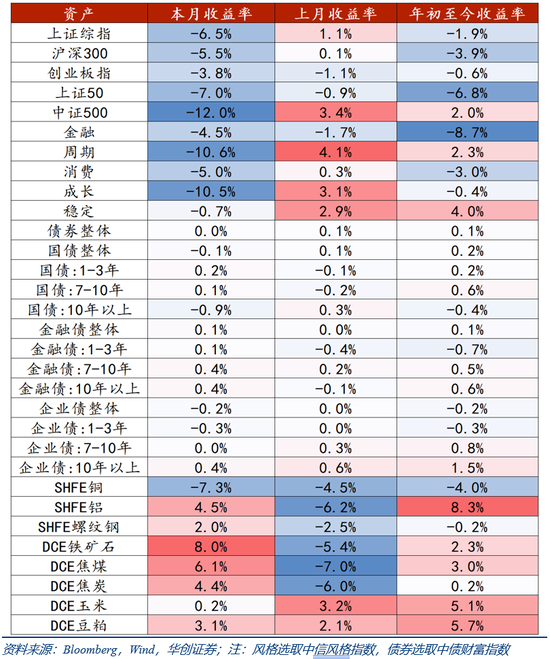 华创证券张瑜：3月全球投资十大主线