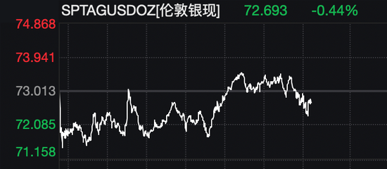 美股拉升，油价巨震！白宫发声：美伊45天停火计划只是“众多方案之一”！伊朗最大石化设施遭袭击！