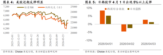东方财富策略陈果团队：短期仍有变数，耐心等待良机
